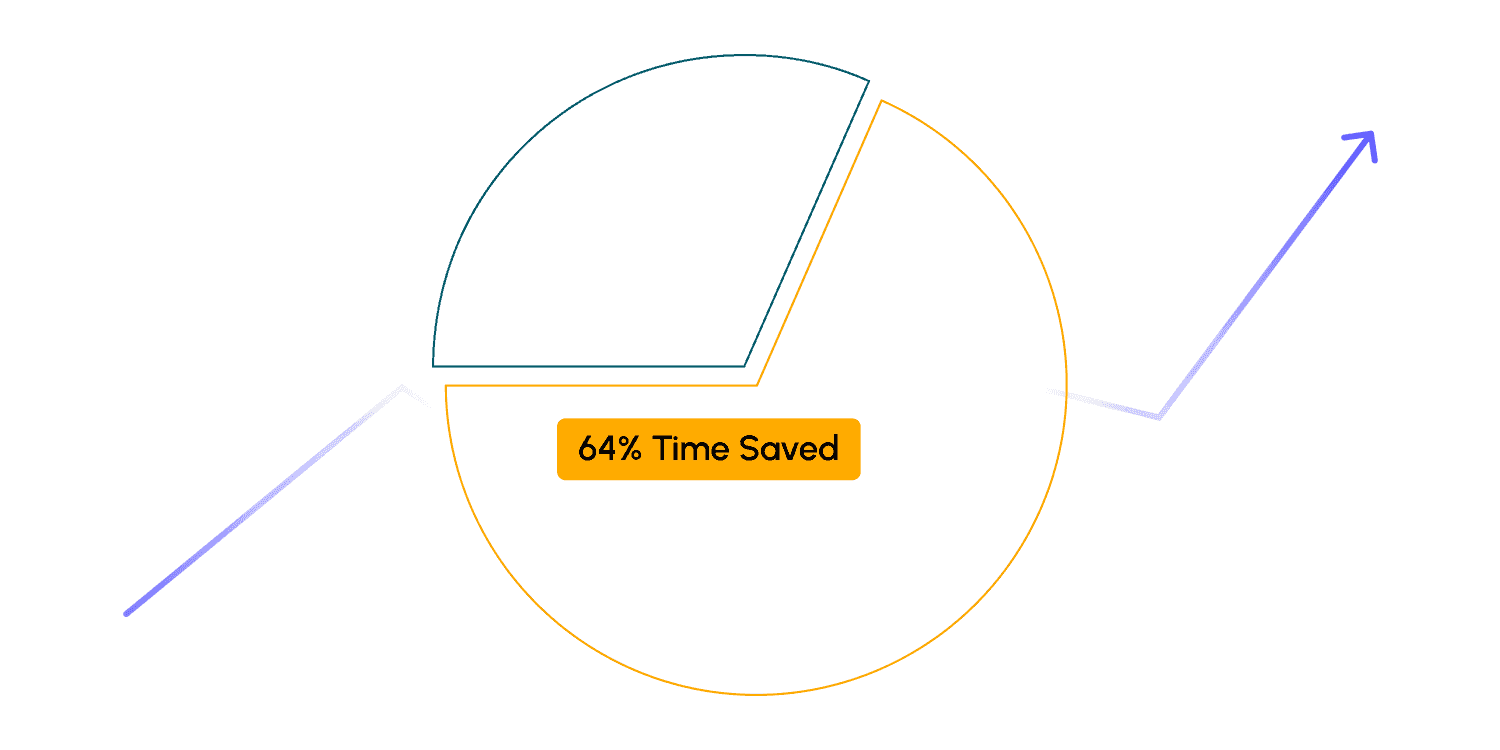 Powerful analytics in a simple UI